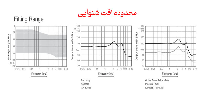 سمعک ایرانی